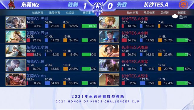 阵容来说 阵容来说